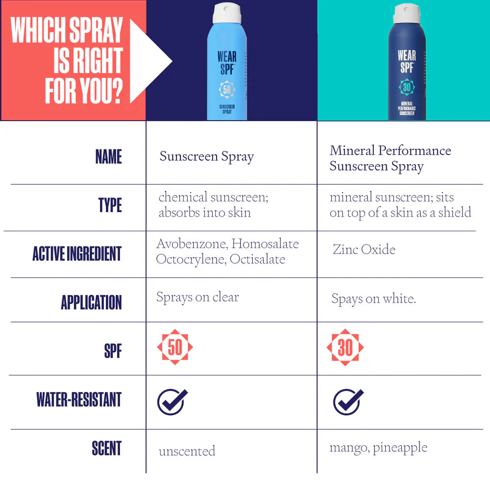 WearSPF Sunscreen Spray - By Justin Thomas