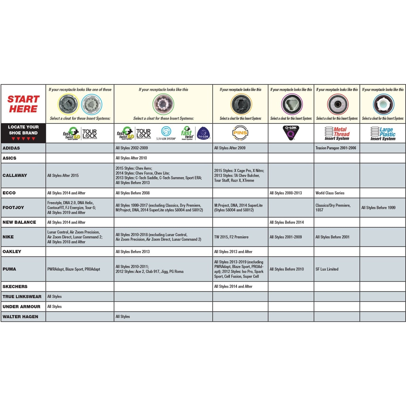 Choose the right spikes - Spike Compatibility Charts Tracer Golf Accessories Choose the right spikes - Spike Compatibility Charts Tracer Golf Accessories