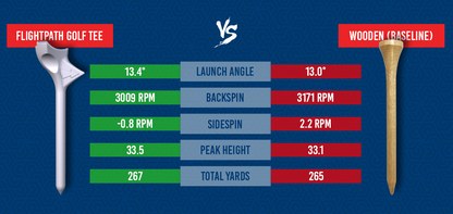 Flightpath Golf Tees 4-pack, 2.75"