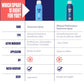 WearSPF Sunscreen Spray - By Justin Thomas