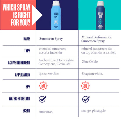 WearSPF Sunscreen Spray - By Justin Thomas
