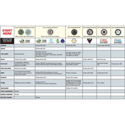 Choose the right spikes - Spike Compatibility Charts