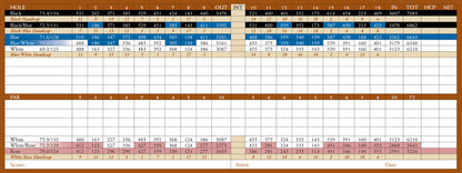 Custom Printed Scorecards